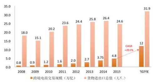 全國(guó)十大跨境電商公司盤點(diǎn)與零售貿(mào)易模式解析