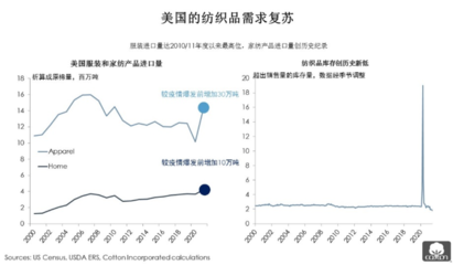 全球消費(fèi)復(fù)蘇浪潮下，牛仔企業(yè)的市場(chǎng)新機(jī)遇與戰(zhàn)略布局